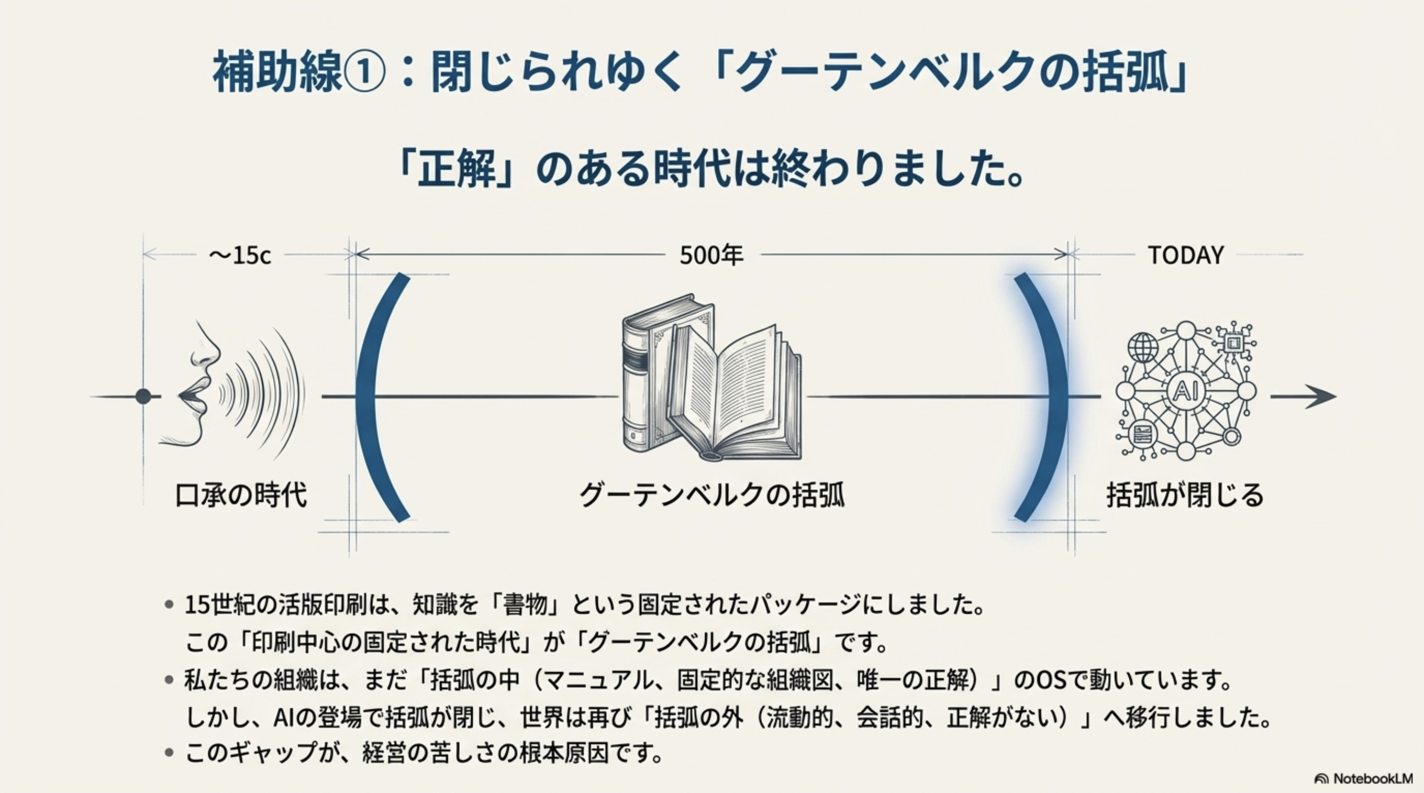 グーテンベルクの括弧